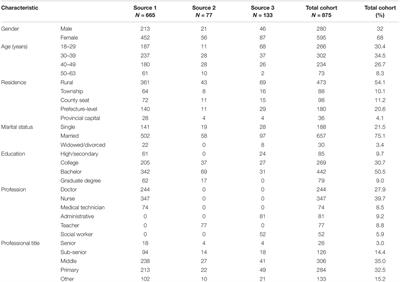 Psychometric Properties of a Simplified Chinese Version of the Secondary Trauma Questionnaire in a Potentially Traumatized Study Sample